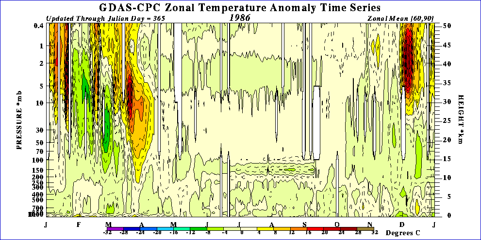 time_pres_TEMP_ANOM_ALL_NH_1986.gif