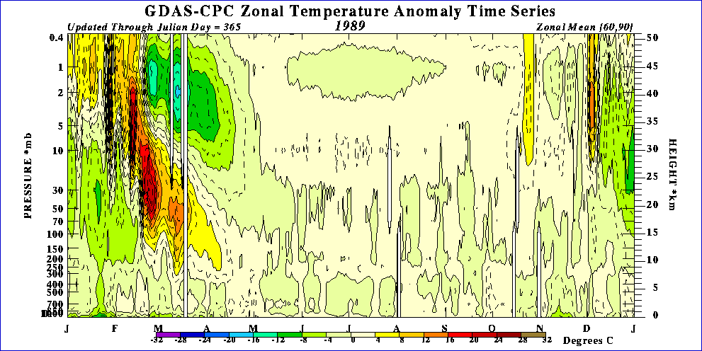 time_pres_TEMP_ANOM_ALL_NH_1989.gif