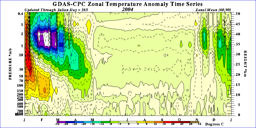 time_pres_TEMP_ANOM_ALL_NH_2004.gif