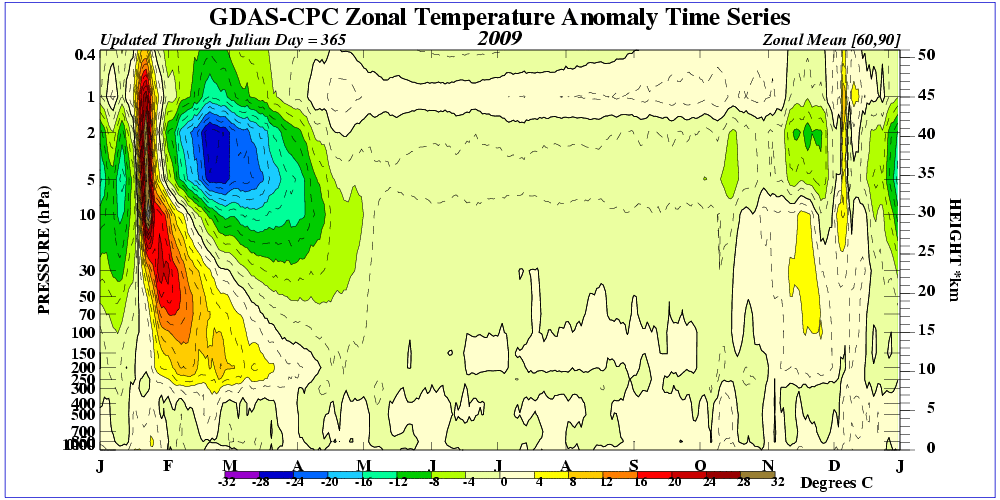 time_pres_TEMP_ANOM_ALL_NH_2009.gif