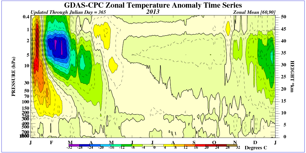 [Bild: time_pres_TEMP_ANOM_ALL_NH_2013.gif]