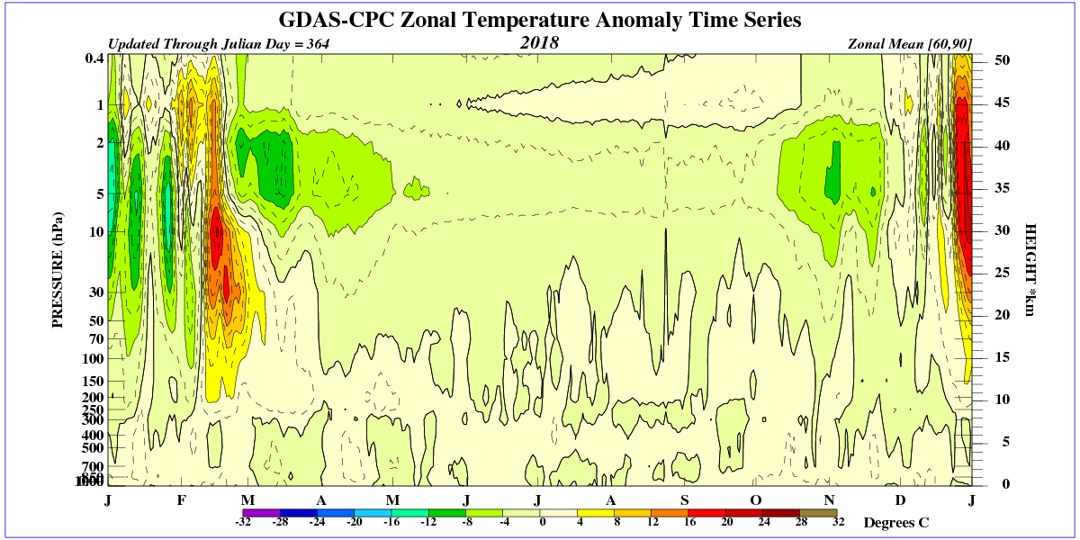 time_pres_TEMP_ANOM_ALL_NH_2018.png