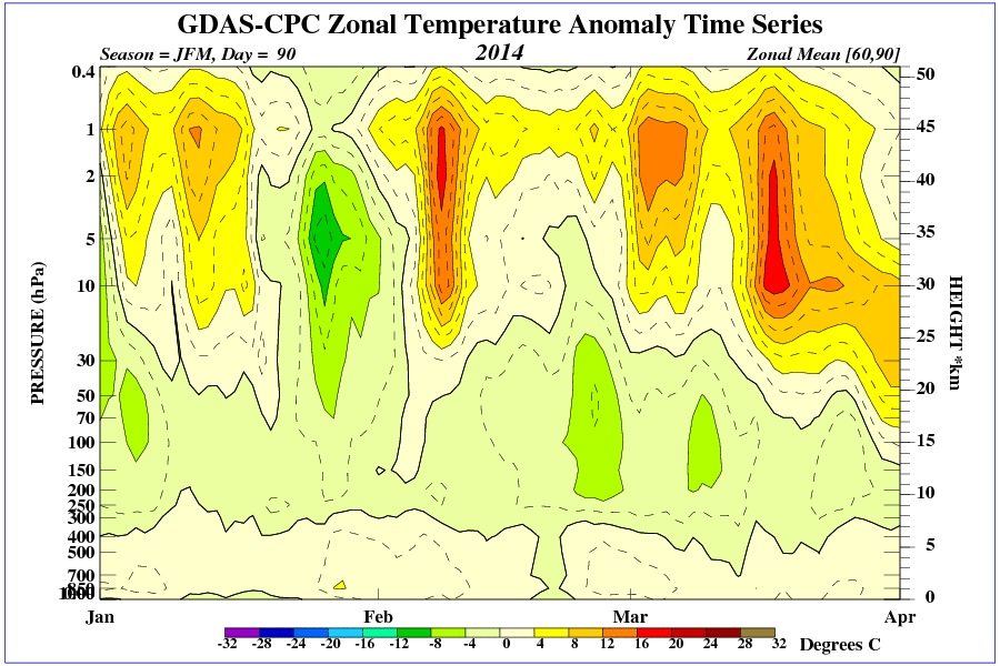 time_pres_TEMP_ANOM_JFM_NH_2014.gif