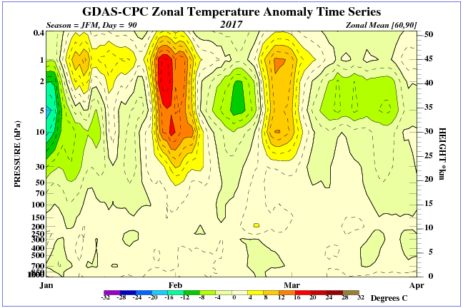 time_pres_TEMP_ANOM_JFM_NH_2017.png