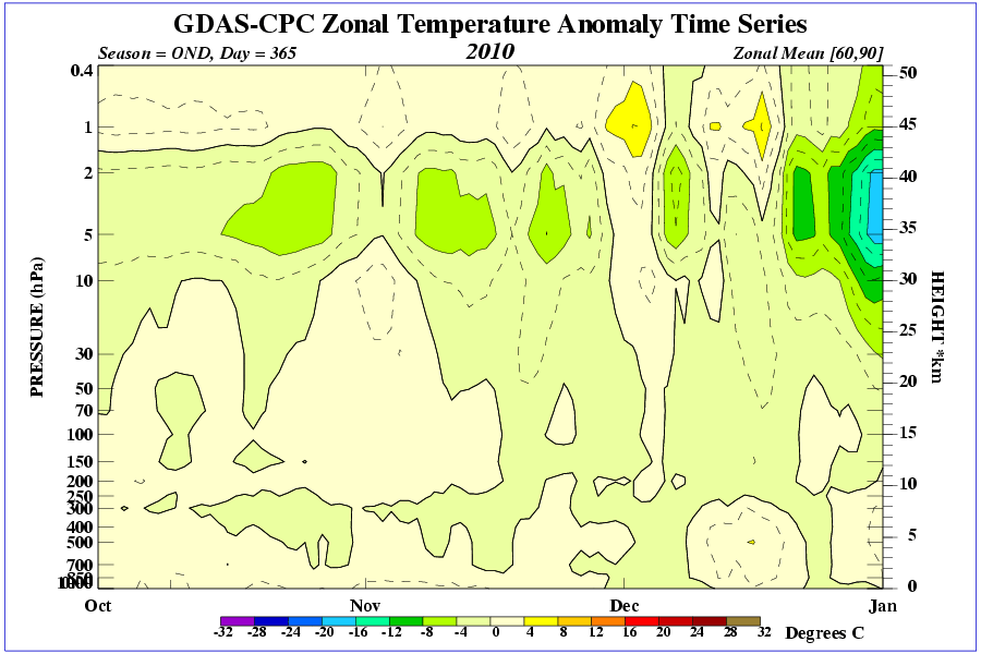 time_pres_TEMP_ANOM_OND_NH_2010.gif