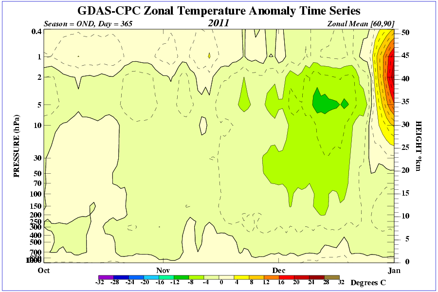 time_pres_TEMP_ANOM_OND_NH_2011.gif