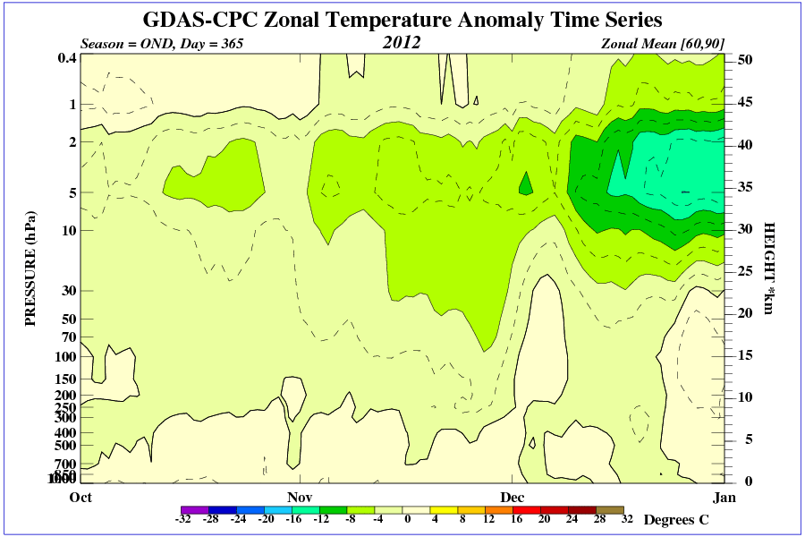 time_pres_TEMP_ANOM_OND_NH_2012.gif