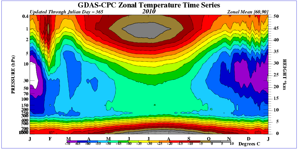 time_pres_TEMP_MEAN_ALL_NH_2010.gif