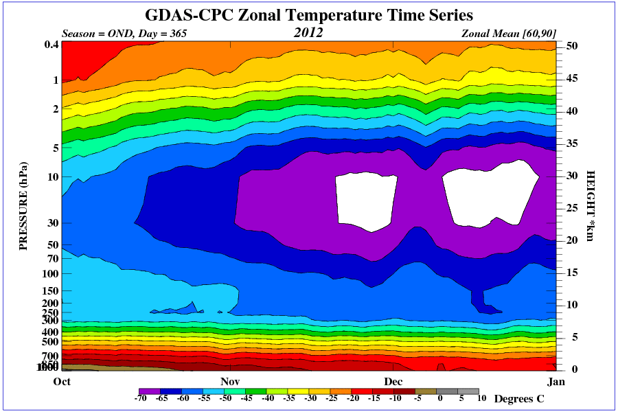 time_pres_TEMP_MEAN_OND_NH_2012.gif