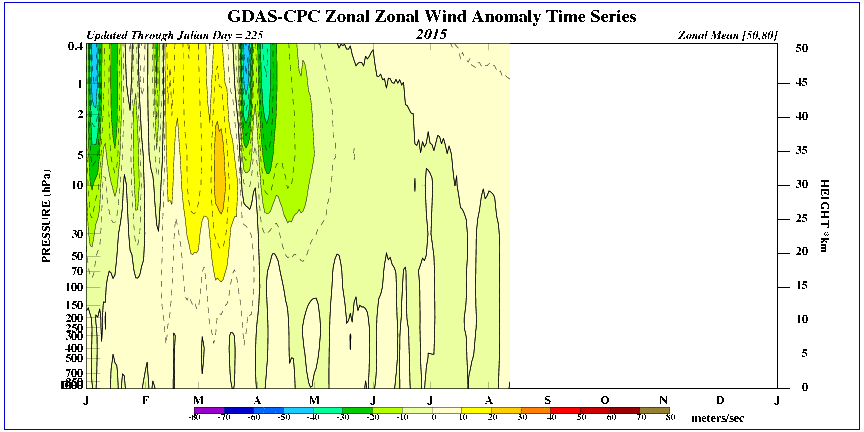 time_pres_UGRD_ANOM_ALL_NH_2015.gif