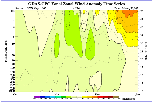 time_pres_UGRD_ANOM_OND_NH_2016.png