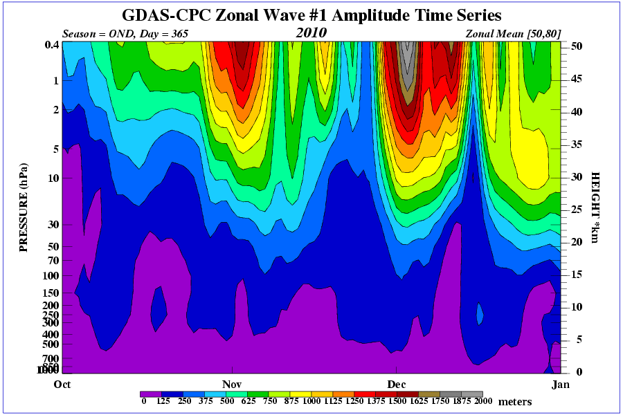 time_pres_WAVE1_MEAN_OND_NH_2010.gif