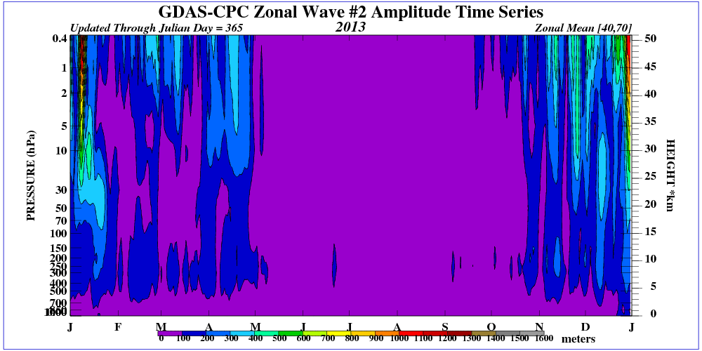 time_pres_WAVE2_MEAN_ALL_NH_2013.gif