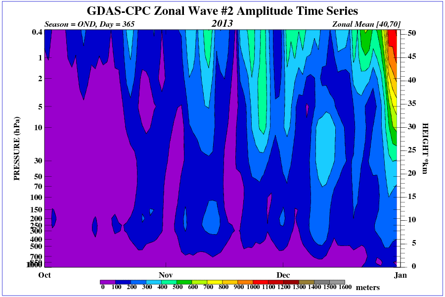 time_pres_WAVE2_MEAN_OND_NH_2013.gif