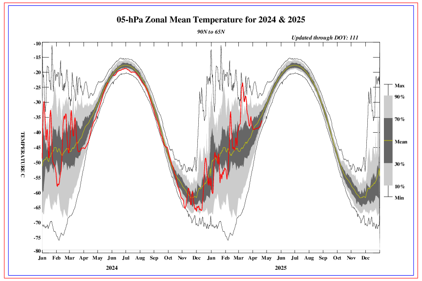 NOAA