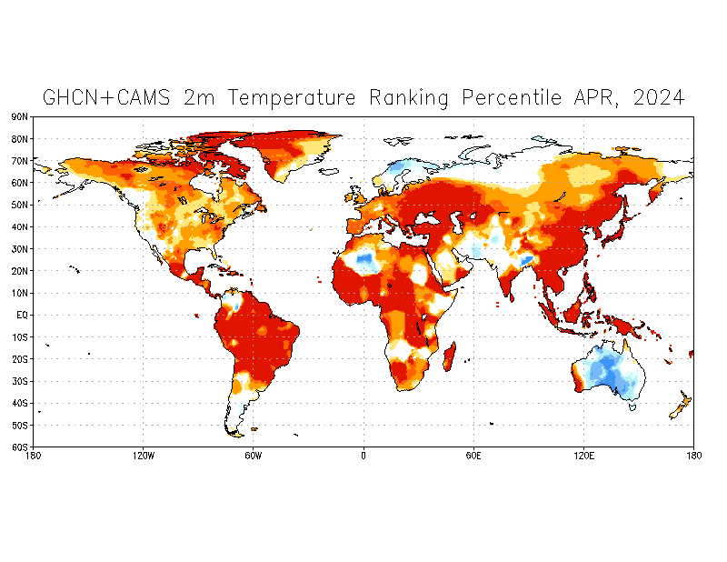 Monthly Temperature Ranking