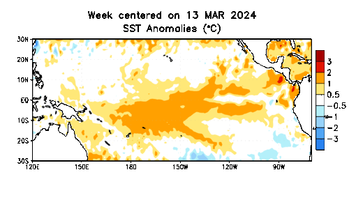 Tropical Pacific Sea Surface Temperature Anomalies Animation