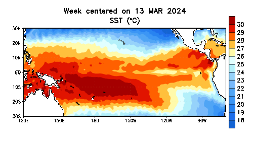 Tropical Pacific Sea Surface Temperatures Animation