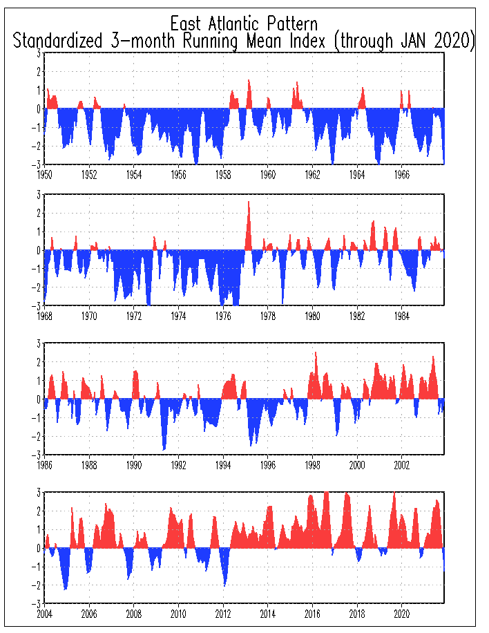 ea.timeseries.gif