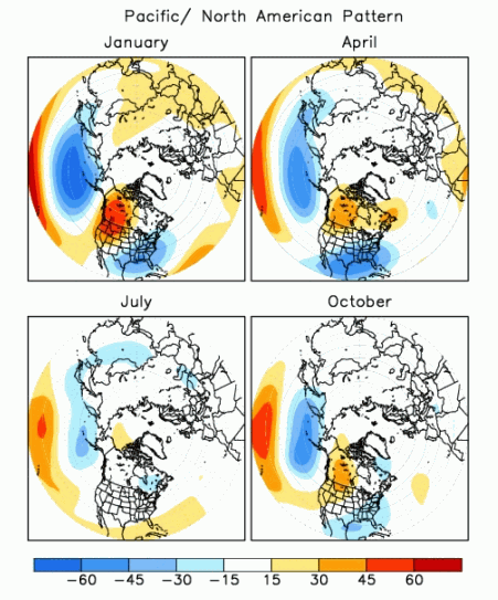 Pacific - North American Pattern (Positive Phase)