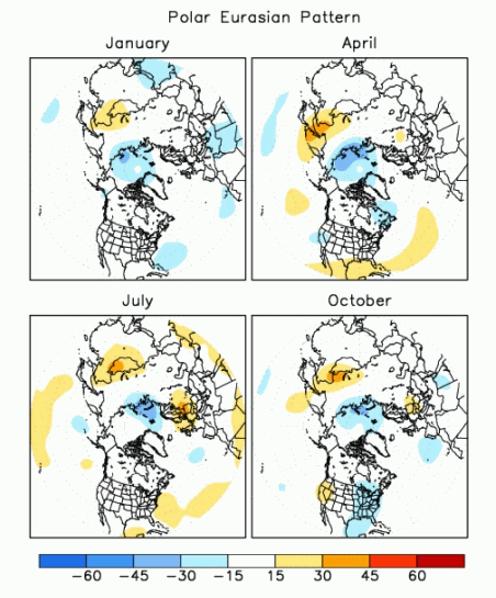 Polar Eurasia Pattern (Positive Phase)