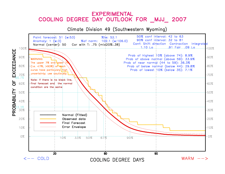 [New Forecast]