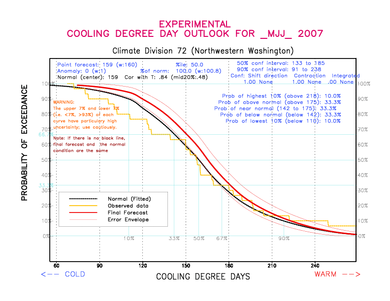 [New Forecast]