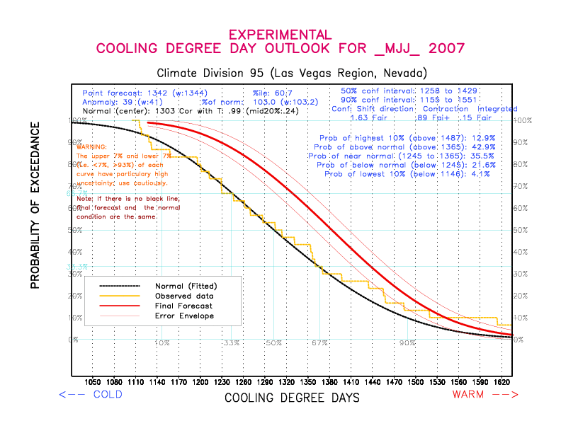 [New Forecast]