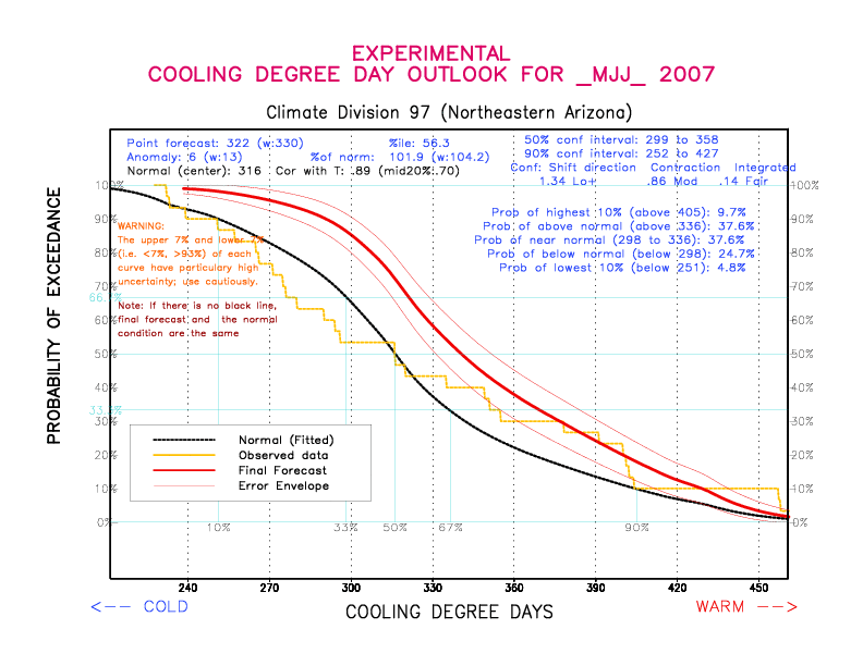 [New Forecast]