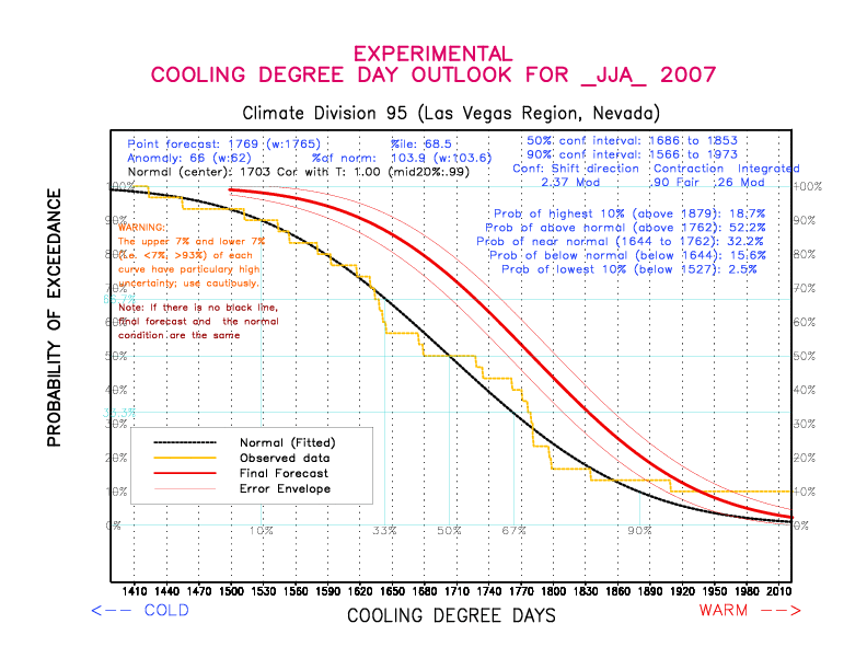 [New Forecast]