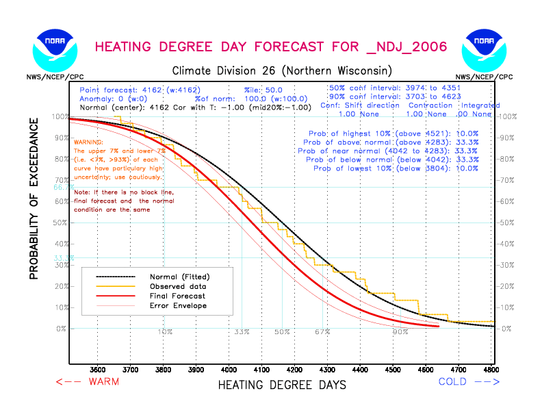 [New Forecast]