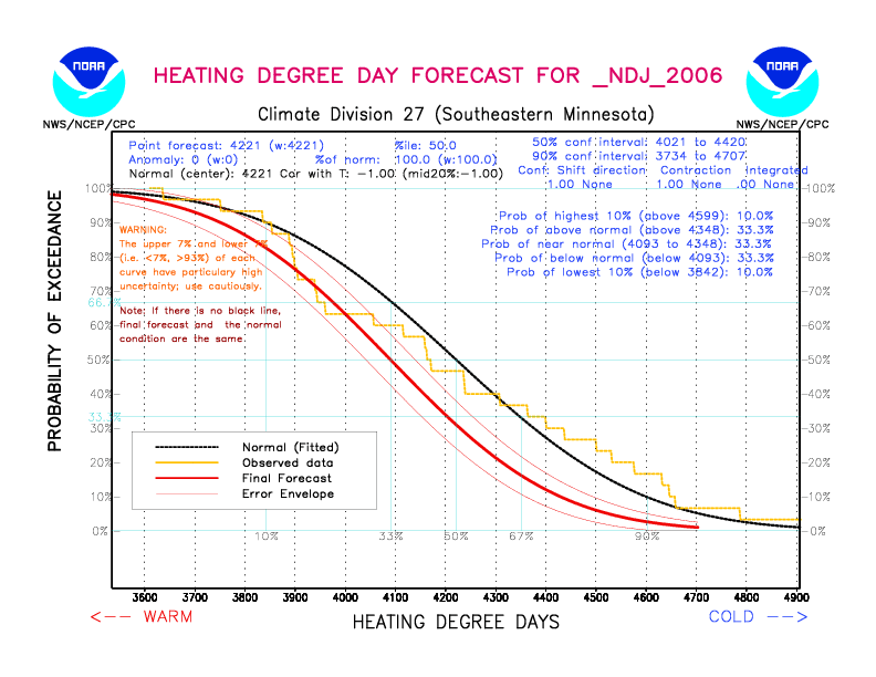 [New Forecast]