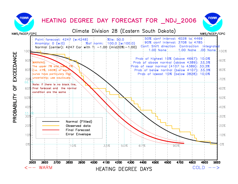[New Forecast]