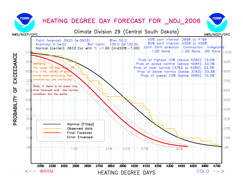 [New Forecast]