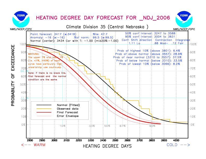 [New Forecast]