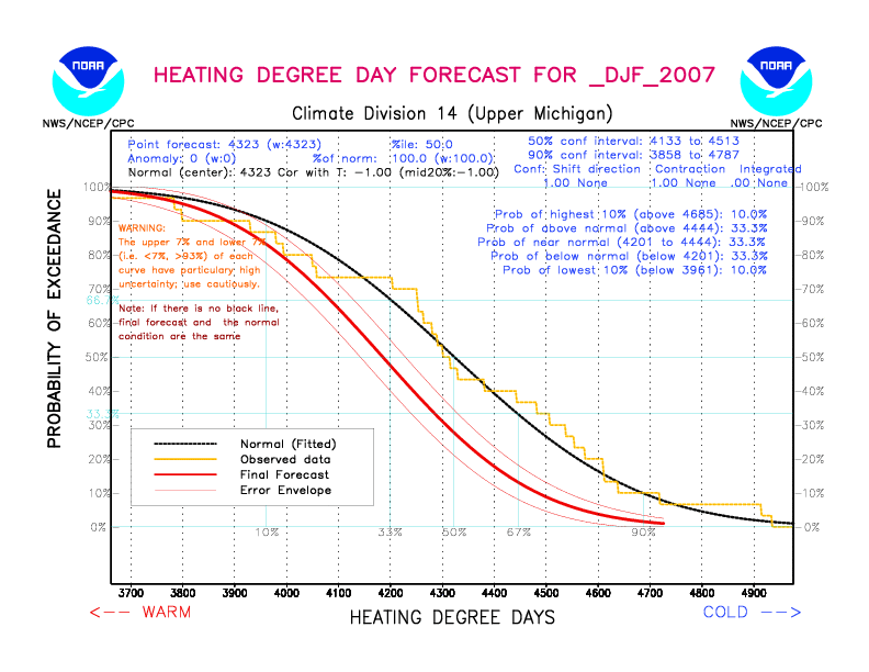 [New Forecast]