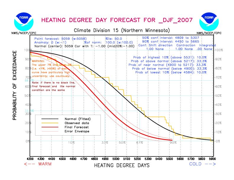 [New Forecast]