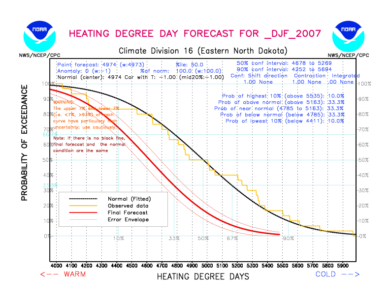 [New Forecast]