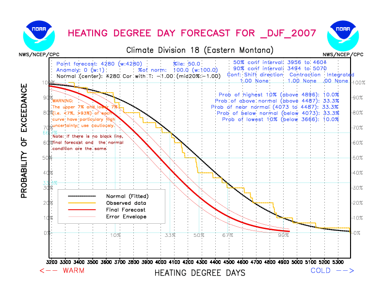 [New Forecast]