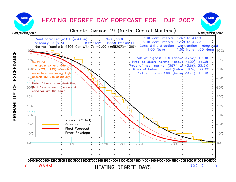[New Forecast]