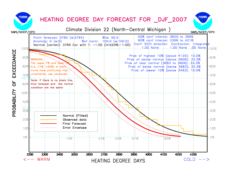[New Forecast]