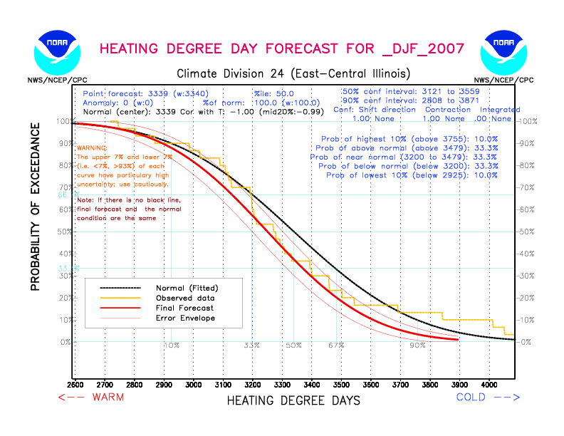 [New Forecast]
