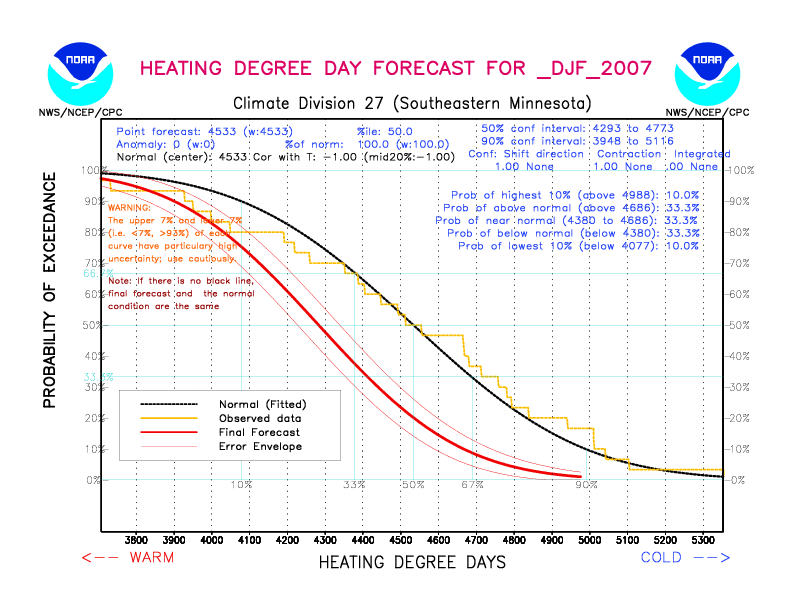 [New Forecast]