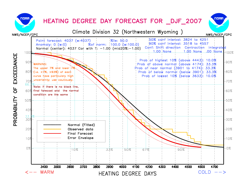 [New Forecast]