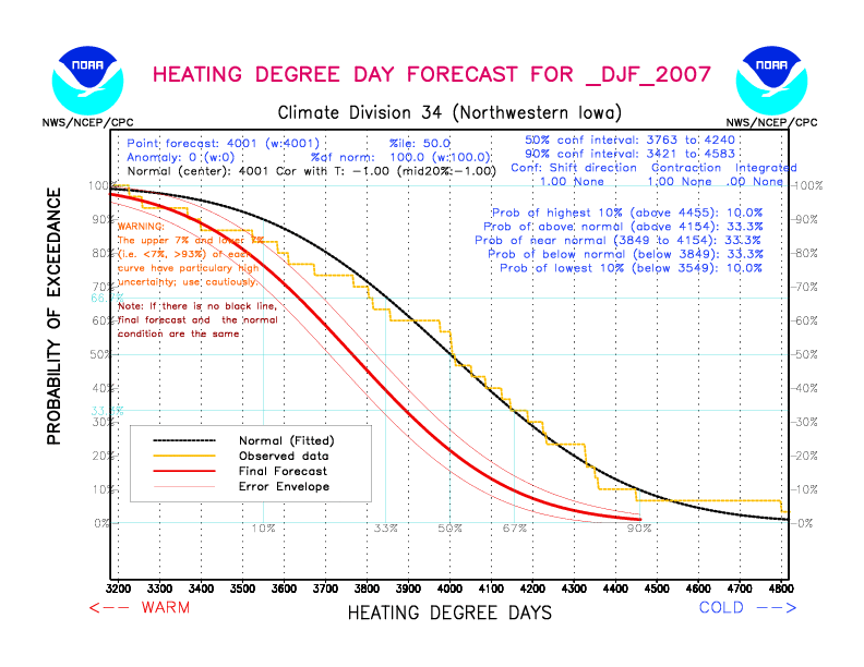 [New Forecast]