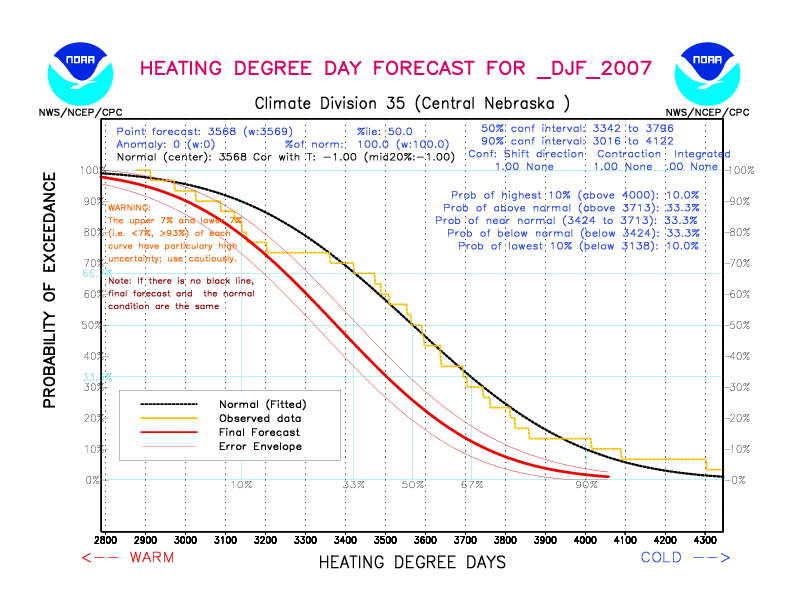 [New Forecast]