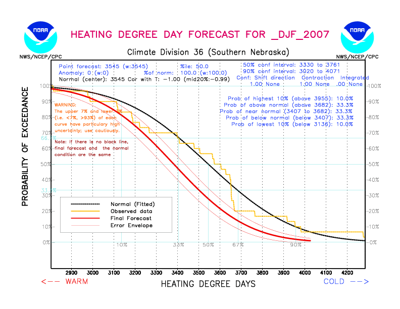 [New Forecast]