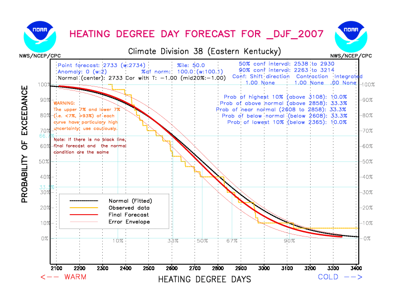 [New Forecast]
