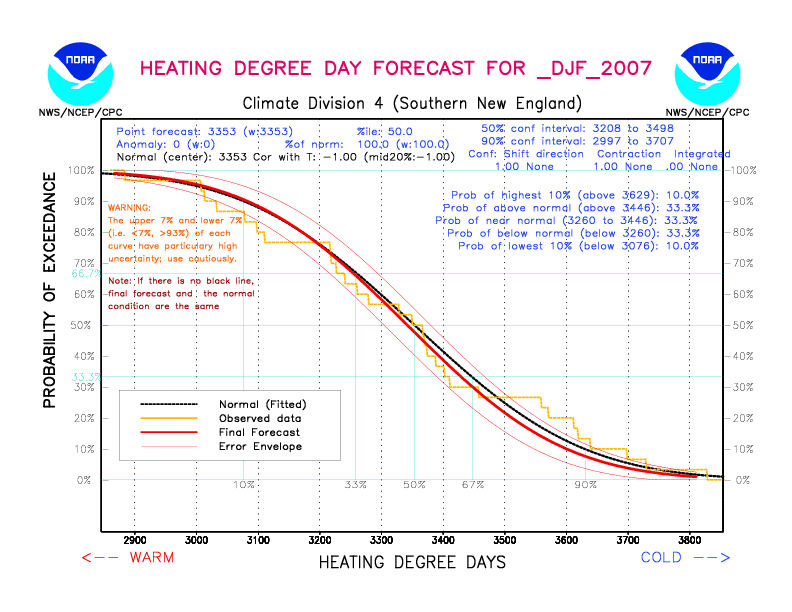 [New Forecast]