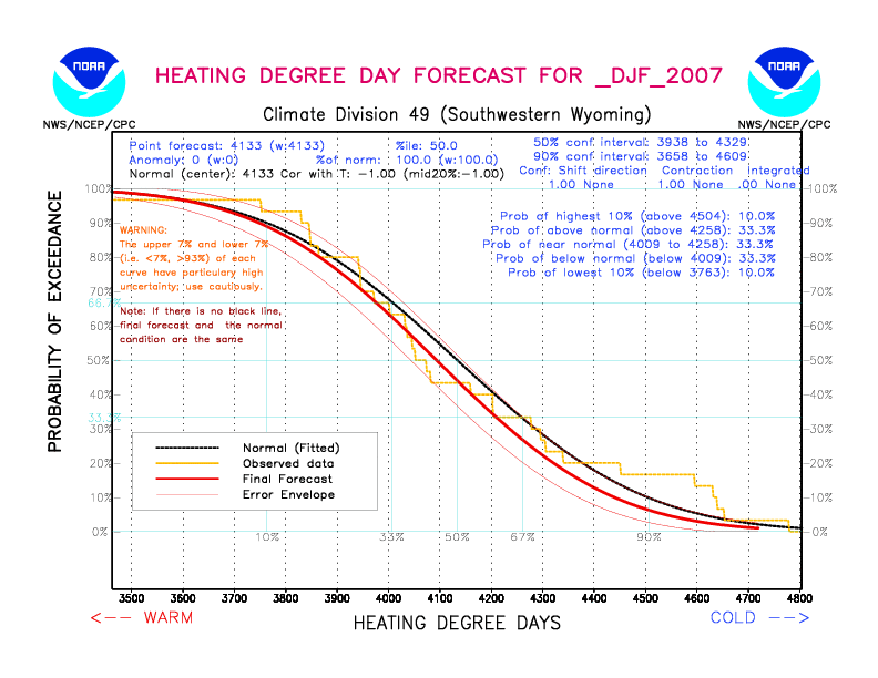 [New Forecast]